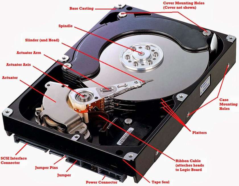 HDD (Hard Disk Drive) là ổ cứng truyền thống được đời đầu sử dụng