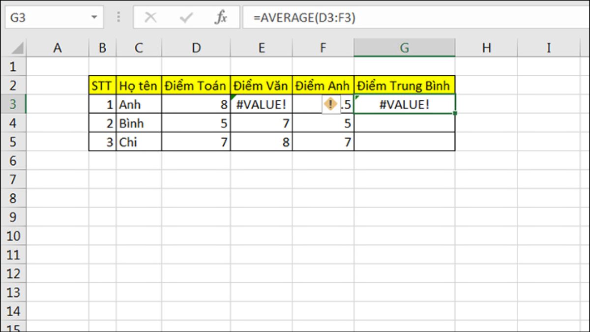 Các lỗi thường gặp của hàm AVERAGE trong Excel