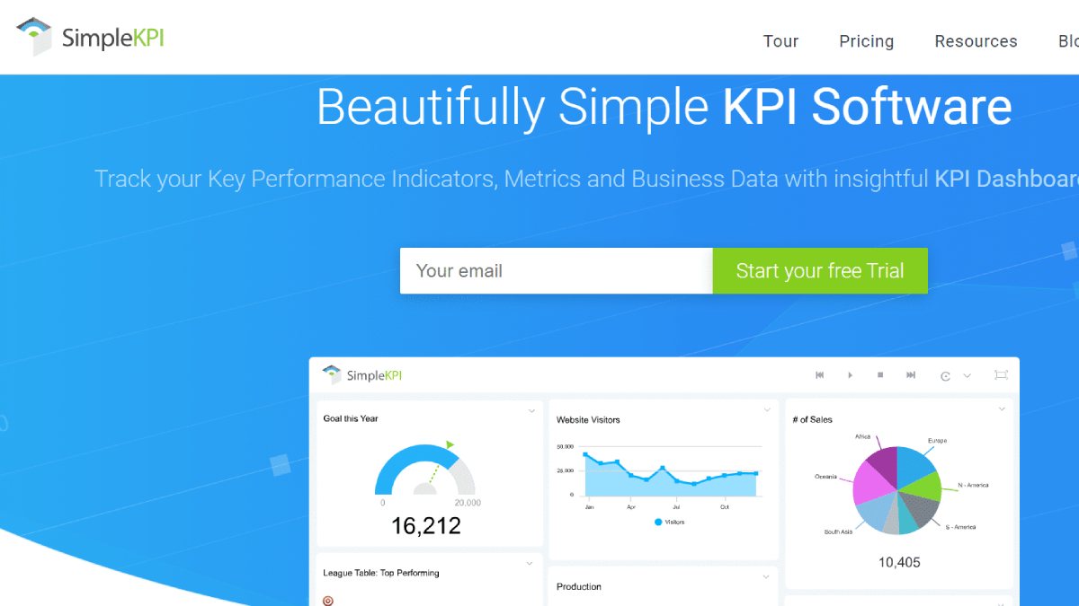 Simple KPI